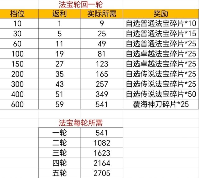 寻道大千前期资源获取使用指南