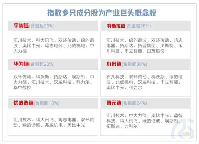 人形智造新纪元，布局万亿新蓝海！机器人ETF富国盛大首发！
