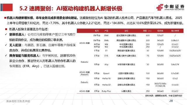 智能驾驶行业深度报告:激光雷达的应用跃迁,从驰骋公路到赋能万物