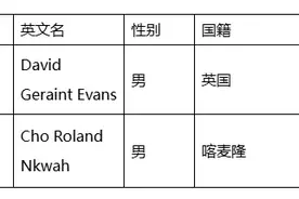 滨州市荣誉市民提名候选人公示图片