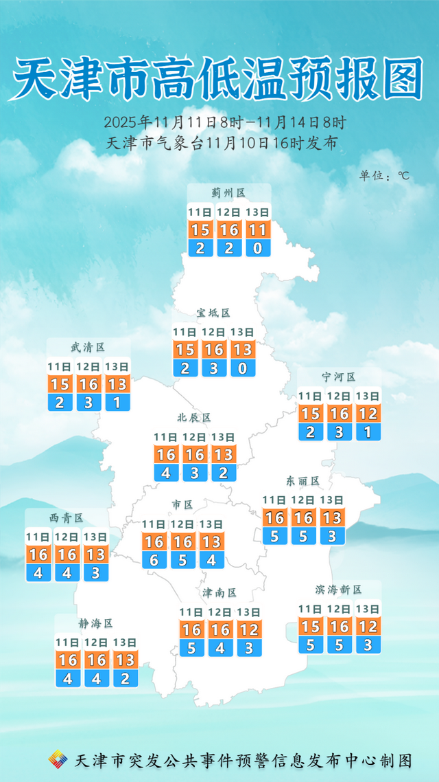 天津接下来10天天气大反转！17日体感-2℃，这些准备必须做
