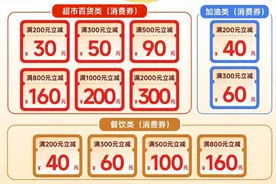 速戳！乌鲁木齐各区县消费券领取攻略在手 拿捏🤏🏻图片