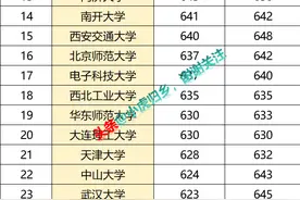 广东省2024年高考本科（物理与历史）最低投档线与位次表（全）图片