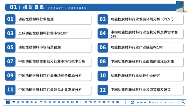 2025年中国功能性膜材料行业市场调查研究报告-华经产业研究院