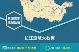 平安长江 | 漫画带你来了解《中华人民共和国长江保护法》 以法之名守护长江图片