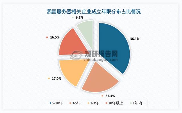 我国服务器行业：市场由浪潮信息、新华三、联想集团等厂商主导