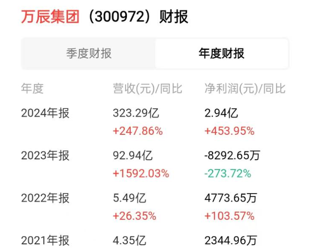 “福建零食大王”被留置84天，归来股价暴涨65%，账户狂增50亿！