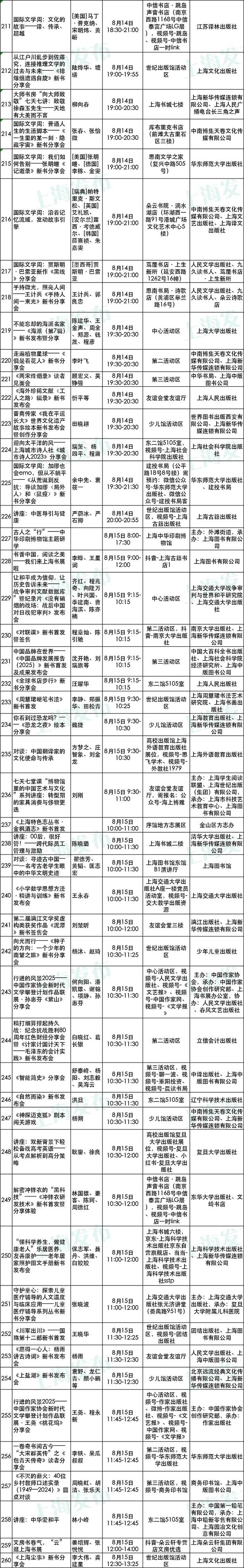 2025上海书展开幕在即！购票、餐饮、停车等服务一应俱全