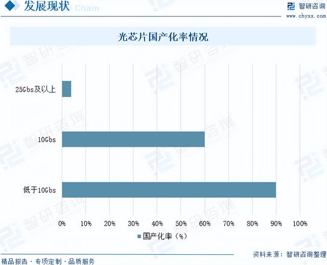 半年2亿营收，400亿市值，它是又一个“寒武纪”？
