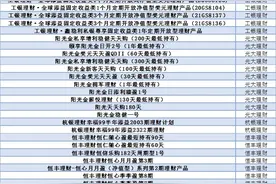 银行理财怎么选？看这份榜单就够了图片