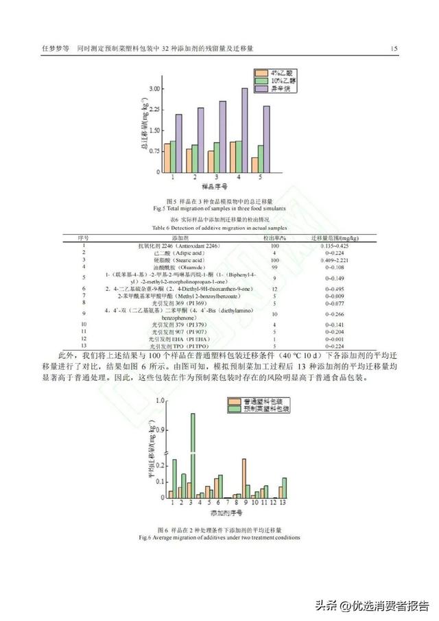 预制菜抽检发现塑化剂超标