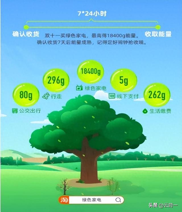 马云现身蚂蚁森林，大口吃西瓜，现场杂草丛生，跟2016年对比明显