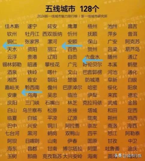 毕节是几线城市_贵阳新一线城市排名_贵州城市等级划分