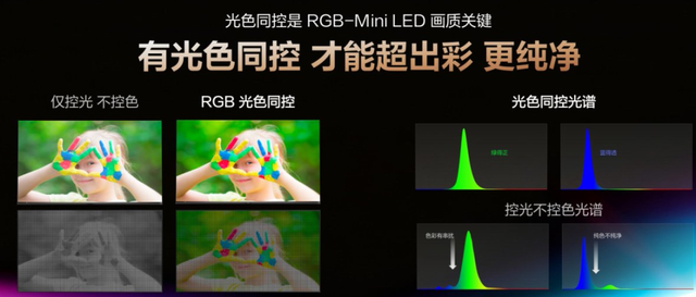 高端电视为何需要中国方案？