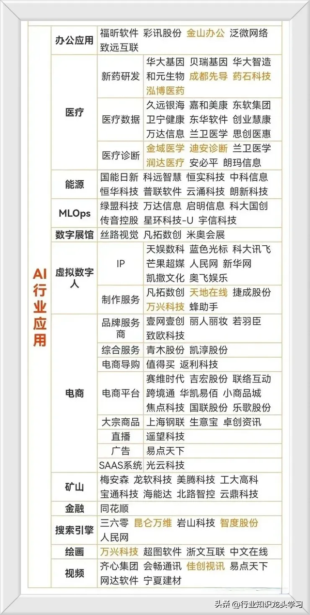 值得珍藏：芯片半导体+国产信创+AI+量子科技+CPO+华为+商业航天