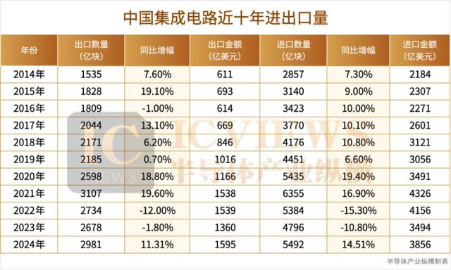 特朗普再挥关税大棒，中国2700亿商品面临300%重税，如何破局？