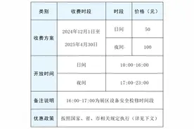 南京白鹭洲公园下月起实行临时收费制度图片