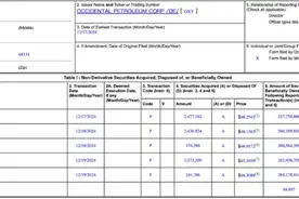 买买买！“股神”巴菲特，出手抄底！此前已囤积超2万亿元现金图片