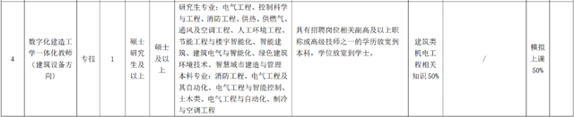 台州一批单位招聘、选聘