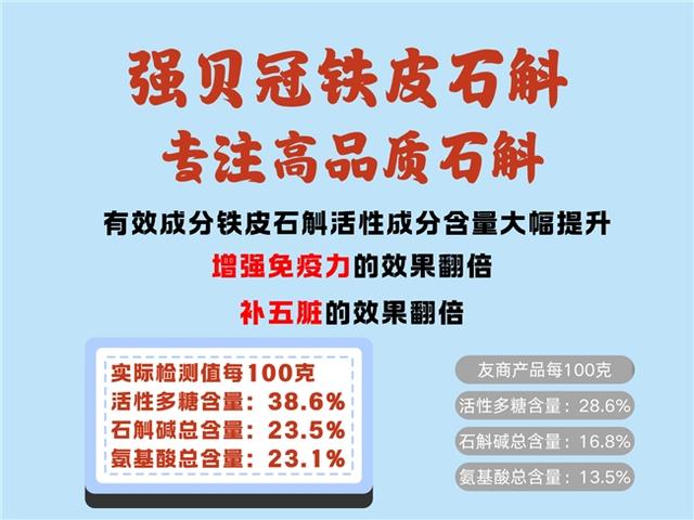 石斛的主要产地 2025年铁皮石斛的主要产地