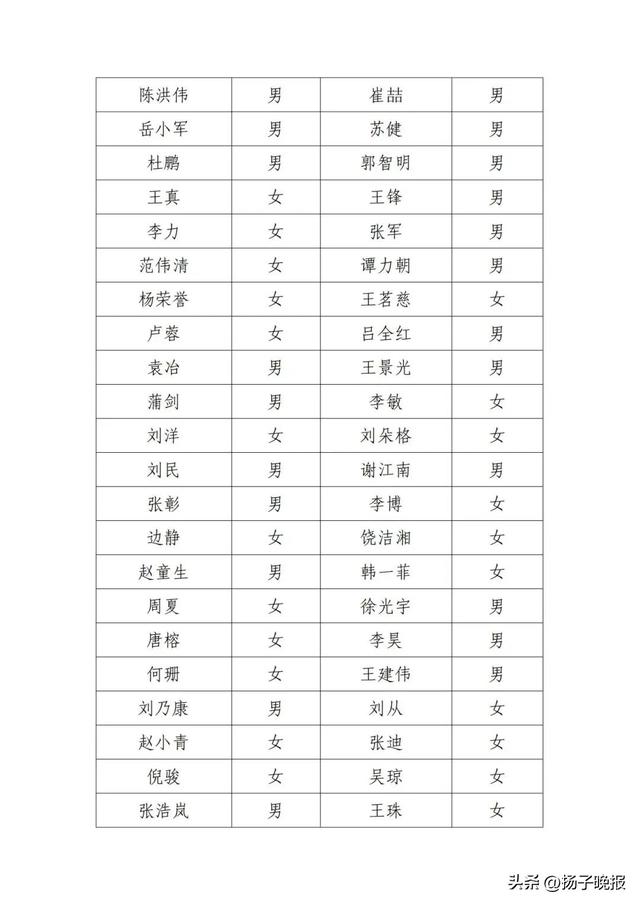 北京电影家协会公示失联名单，宋春丽、邓超、郭晓冬被点名