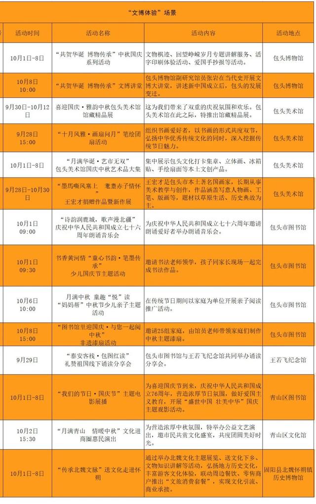 包你好玩！10大场景，8天嗨够！