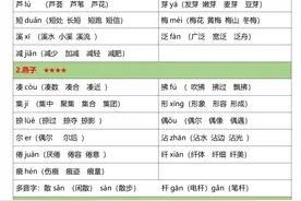 25年春人教版三年级下册语文（生字拼音、组词）汇总图片