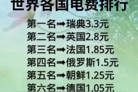世界各国电费排行，看一看，那中国多少呢？图片