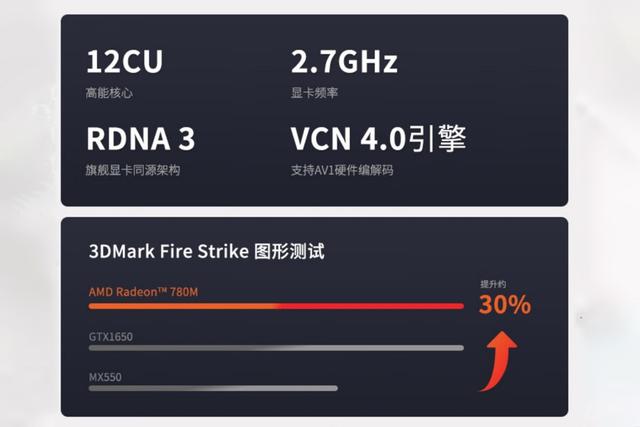 锐龙7-8845HS不值钱了？玄派16英寸大屏本国补后2793元起