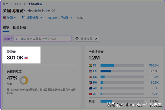 外贸老板必须搞懂的 SEO：你亏的流量，同行都在捡