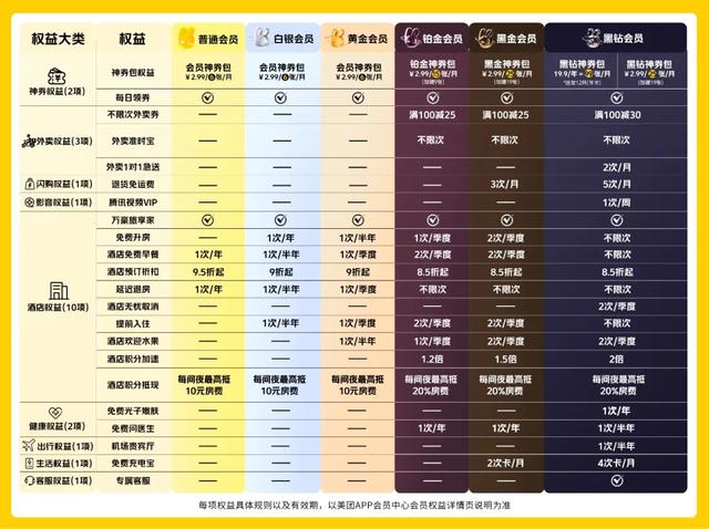 重新理解「会员模式」