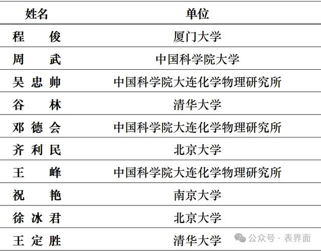 “自然-低维材料与器件”会议参会邀请 ｜推广