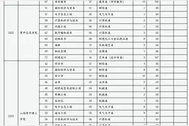 山西：普通高校专升本考试建档立卡专项批院校征集志愿公告图片