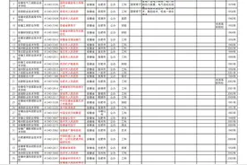 全国普通高等院校专科高职名录（1.安徽省）图片