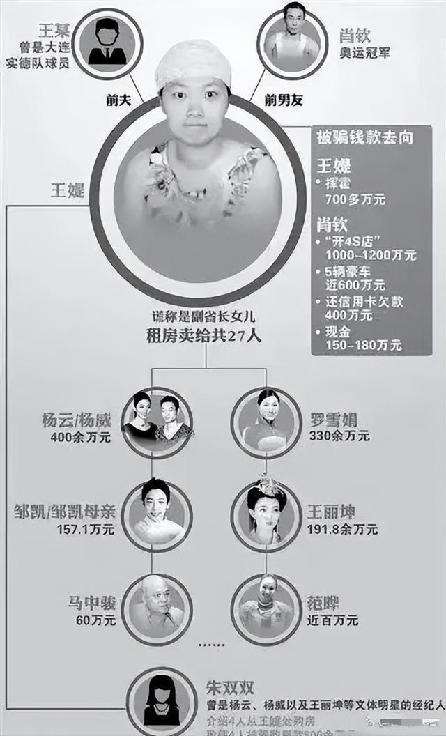 婚内包养奥运冠军，诈骗27位明星6000万，这名女人到底有何魅力