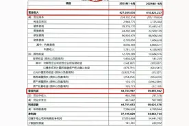 华为，最新业绩来了！图片