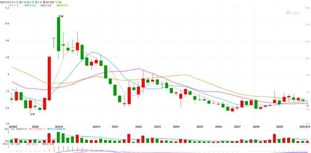 多事之秋——接连传出两名CEO的负面消息，万科到底怎么了？
