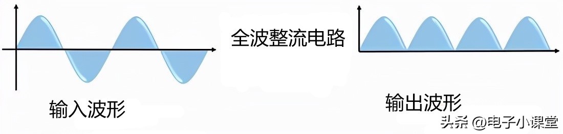 半波整流和全波整流的区别?一文全部帮你总结插图9 半波整流和全波整流的区别?一文全部帮你总结