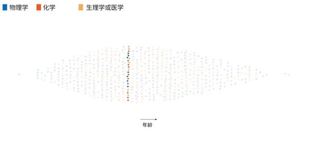自然杂志揭示诺贝尔奖“潜规则”