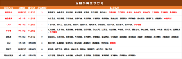 11月6日A股猛料：中央金融办讲话释放重大信号！5年长牛值得期待