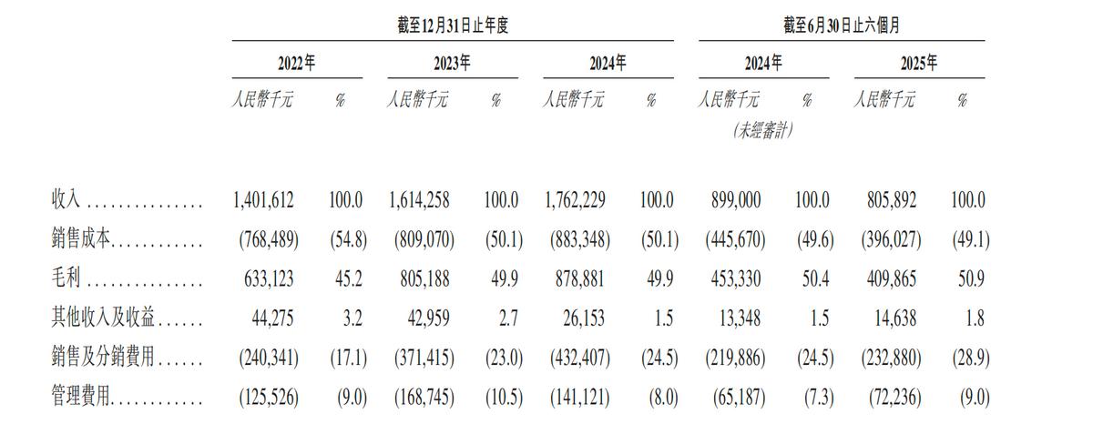 宜品营养科技赴港IPO,乳业板块“老树”发“新芽”?
