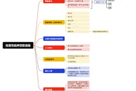 贷款中介帮我做贷款收我6个点中介费合理吗？图片