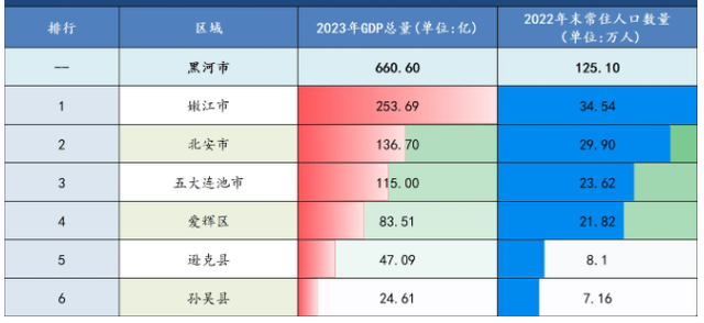 黑河：中国最野的边境城市，扔块石头就出国，750米就到俄罗斯？