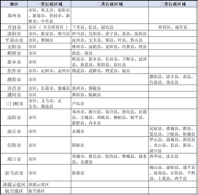 河南下月起将调整部分人员工资标准，最高涨近12%，看看有你吗？