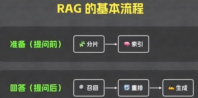 RAG才是企业落地AI的“刚需神器”，3分钟搞懂核心逻辑