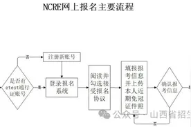 山西省2025年下半年全国计算机等级考试网上报名公告图片
