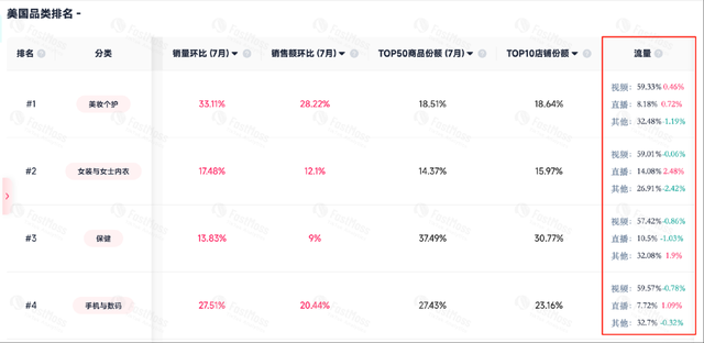 电商新蓝海出现了，大批商家涌入这平台