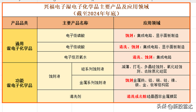 豪夺全国第一，半导体独角兽，一往无前！
