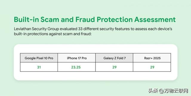 Android vs. iOS: 防诈骗安全对决