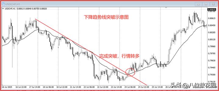 为什么高手总能抓住反转?秘密就在这3个点位插图5 为什么高手总能抓住反转?秘密就在这3个点位